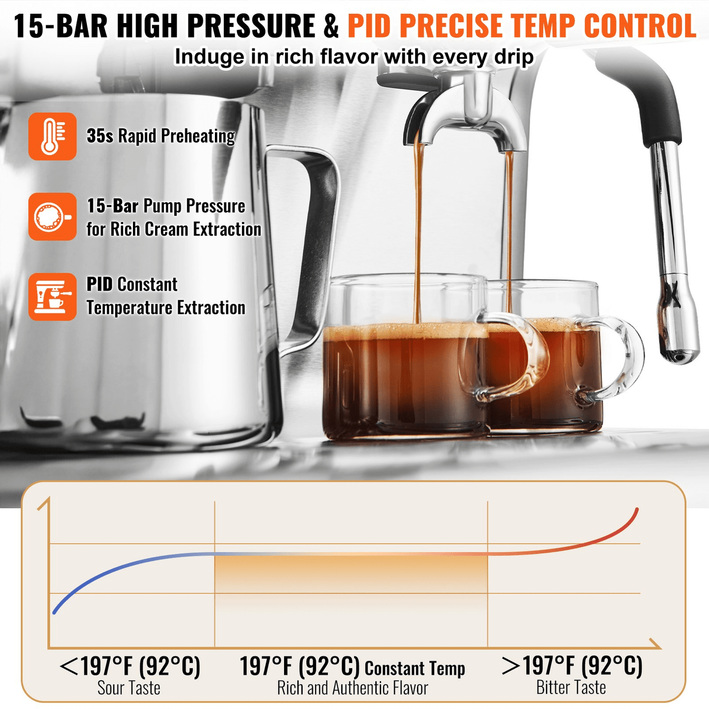 Espresso Machine with Grinder